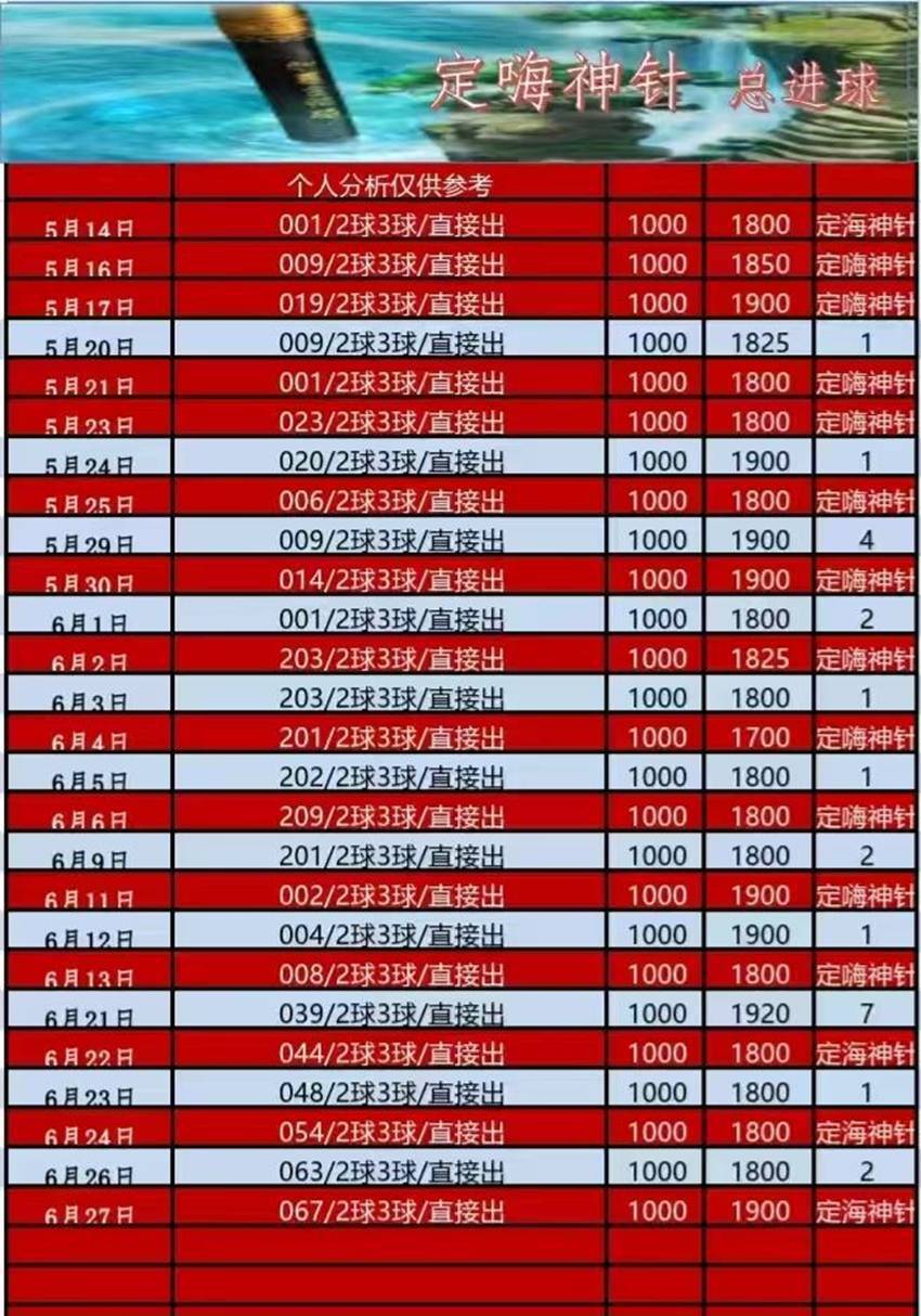 6.27竞彩足球名家分享