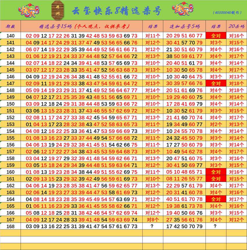 6.27快乐8杀码分享