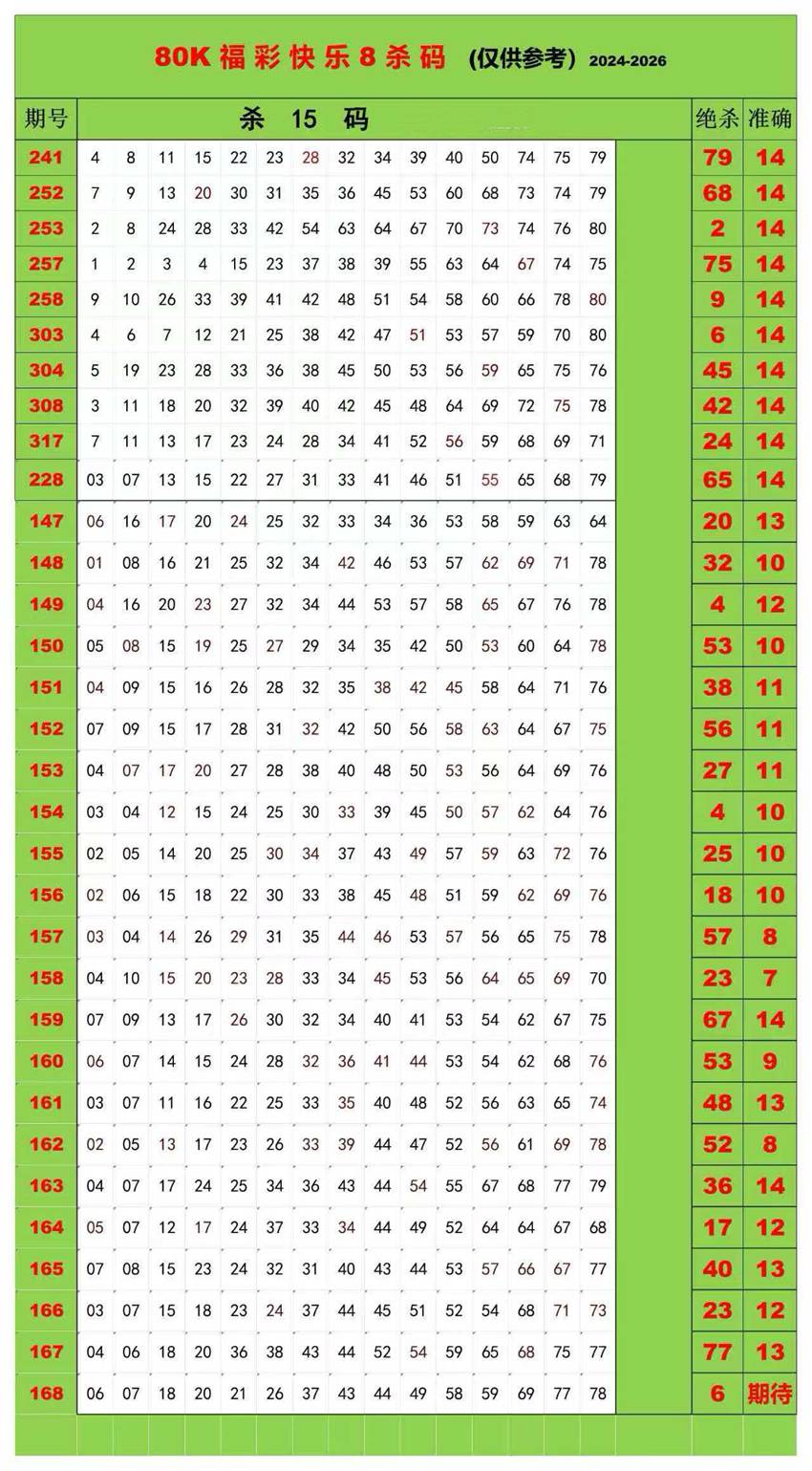 6.27快乐8杀码分享