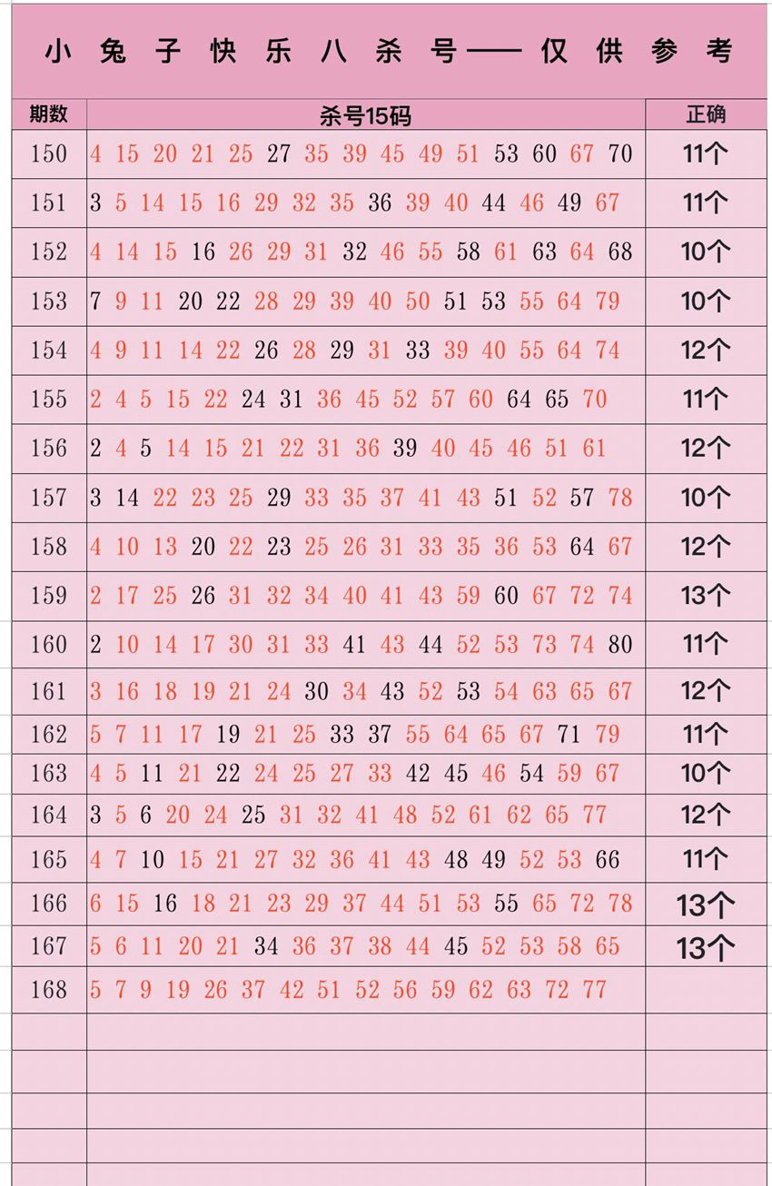 6.27快乐8杀码分享