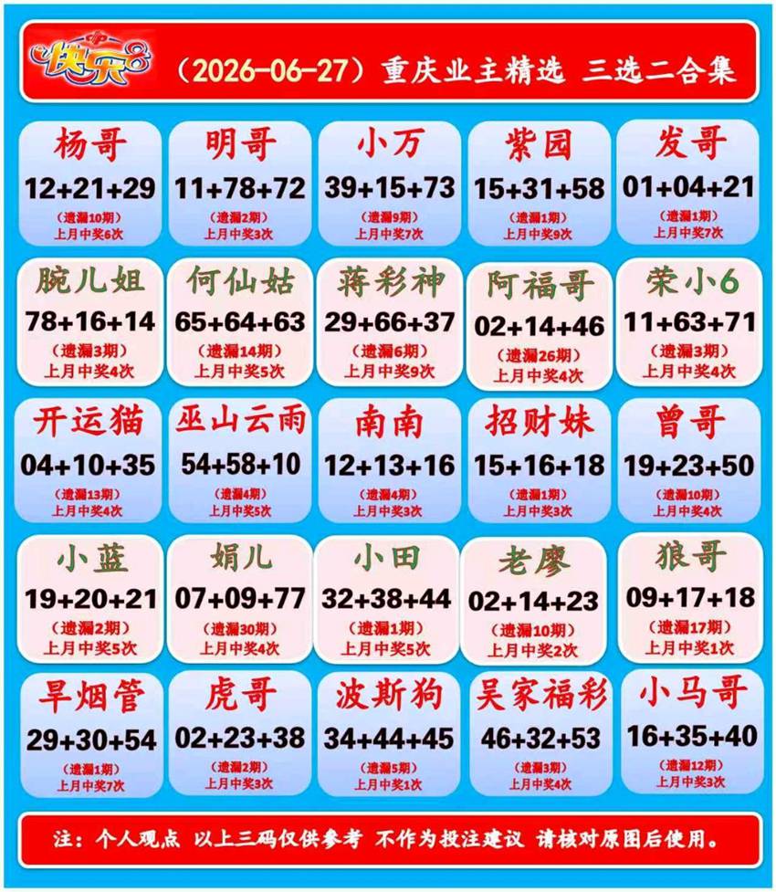 6.27快乐8名家合集