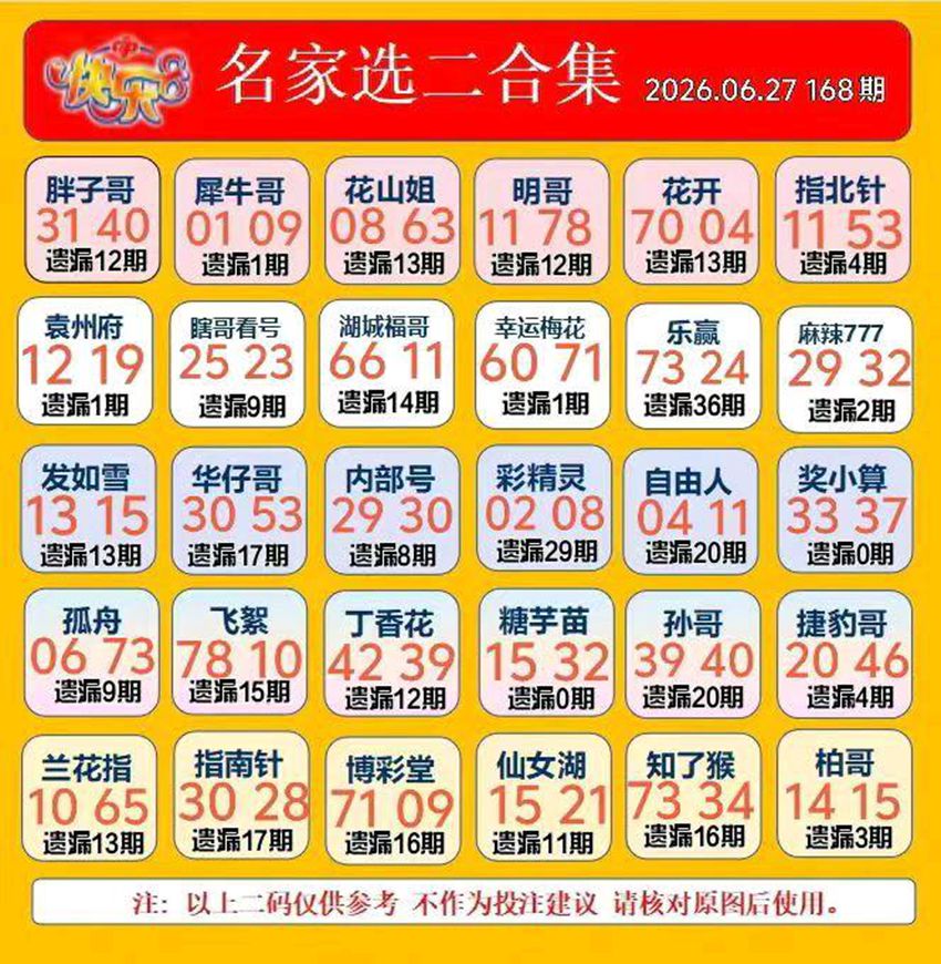 6.27快乐8名家合集