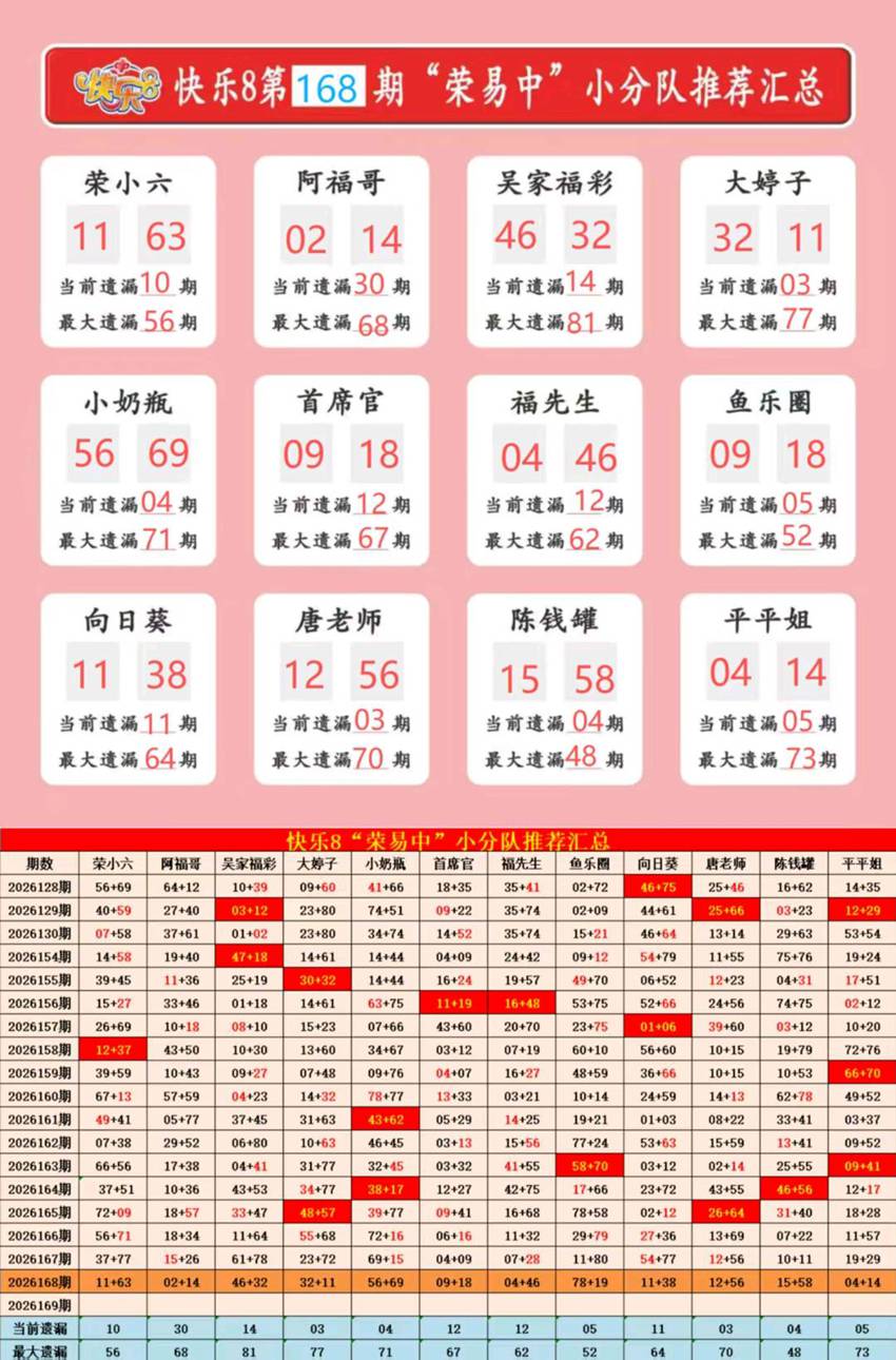 6.27快乐8名家合集