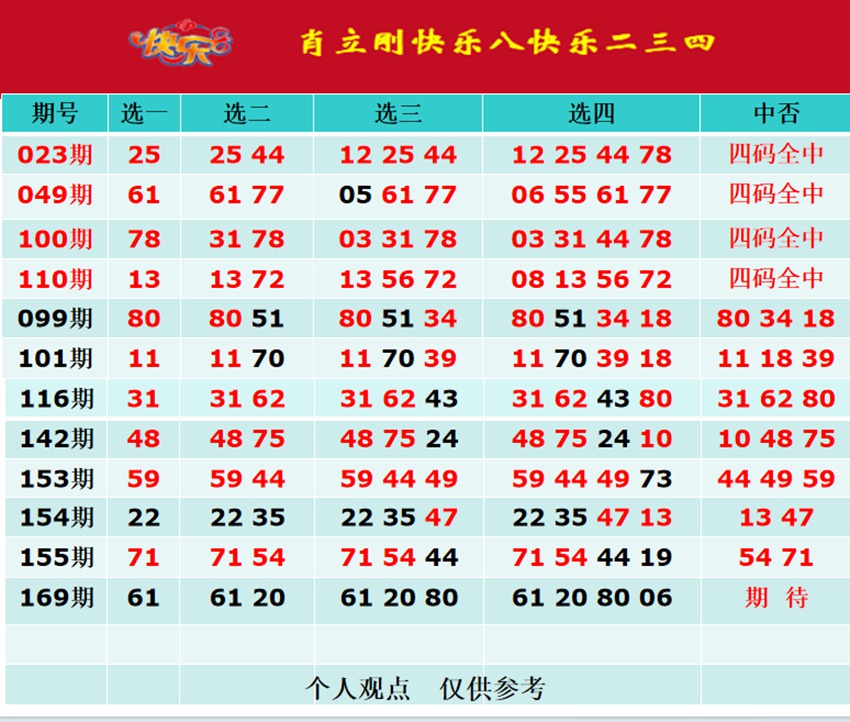 6.28快乐8名家分享