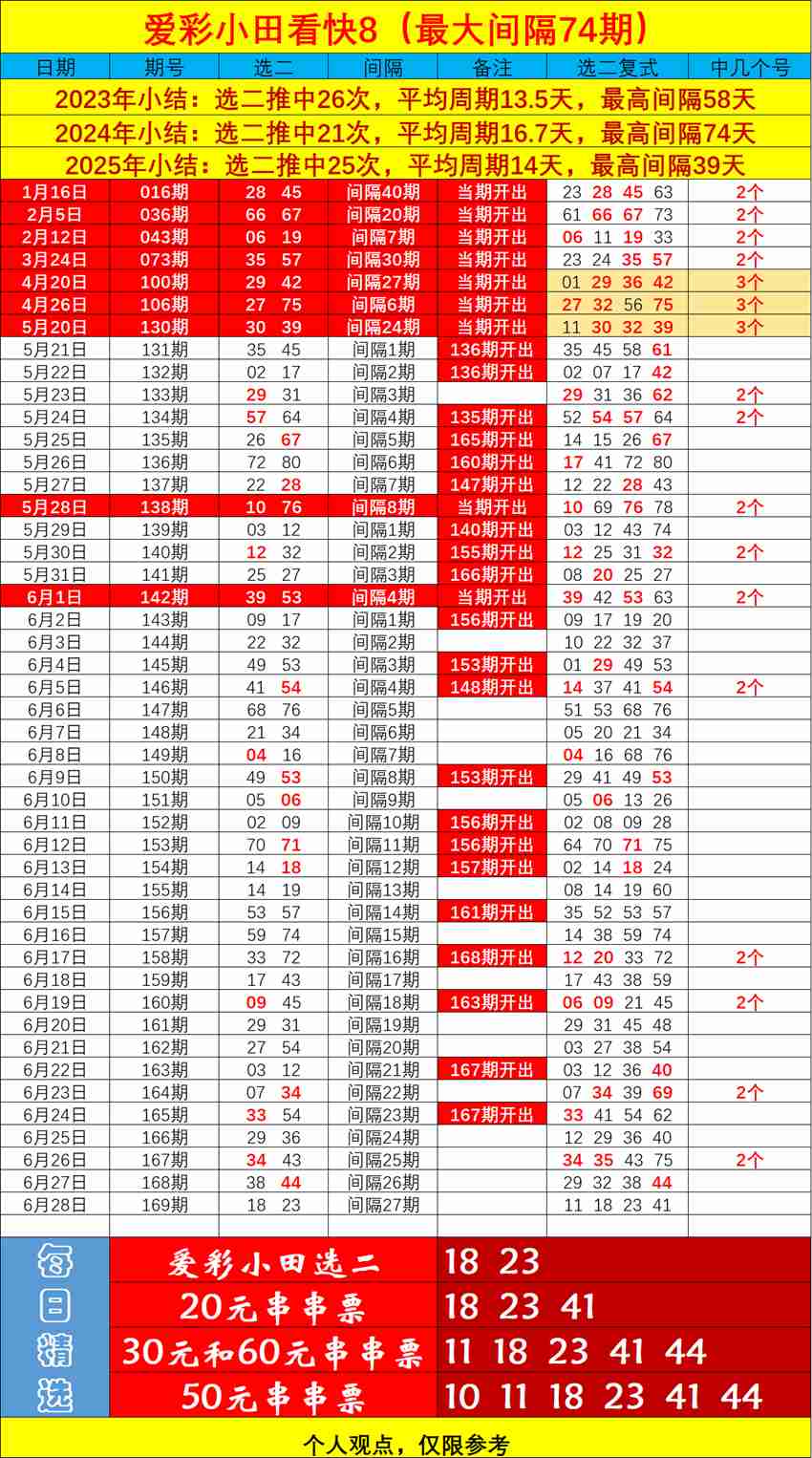 6.28快乐8名家分享