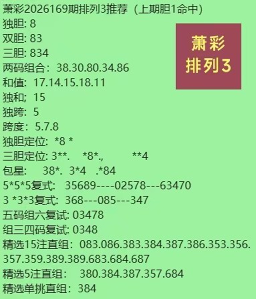 6.28排列三名家分享