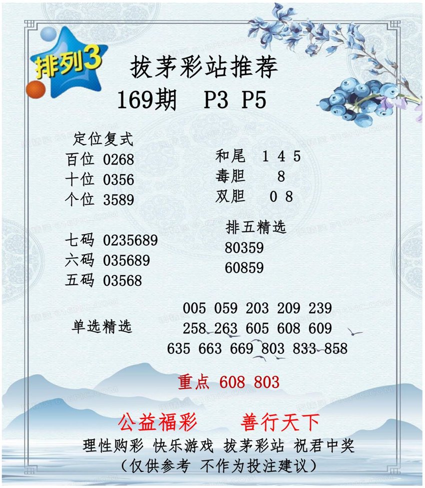 6.28排列三名家分享
