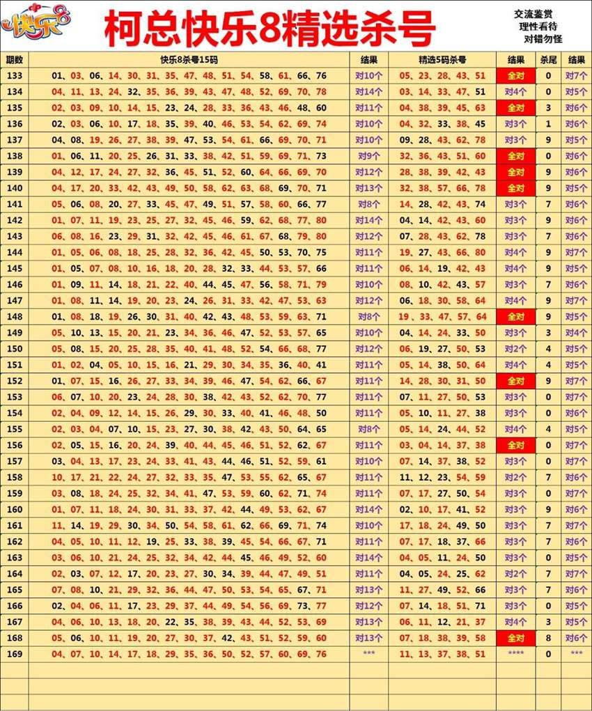 6.28快乐8杀码分享
