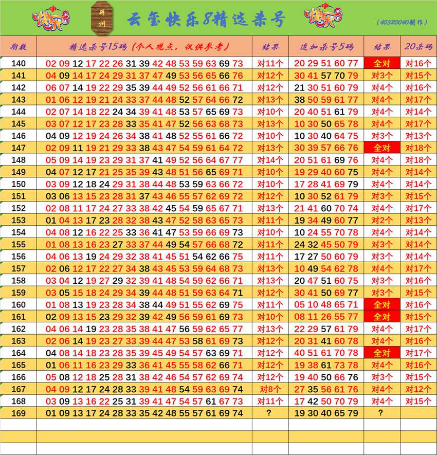 6.28快乐8杀码分享