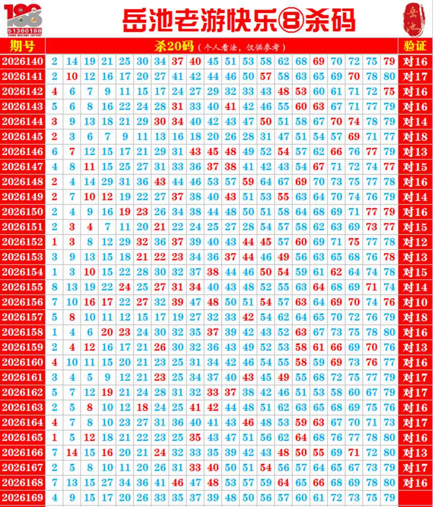 6.28快乐8杀码分享