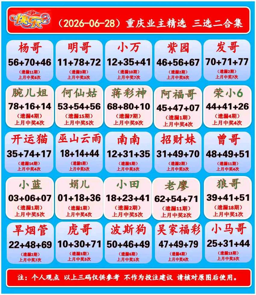 6.28快乐8名家合集