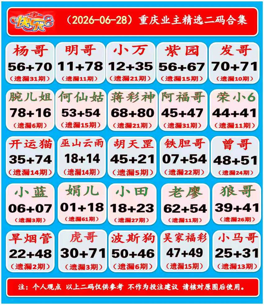 6.28快乐8名家合集