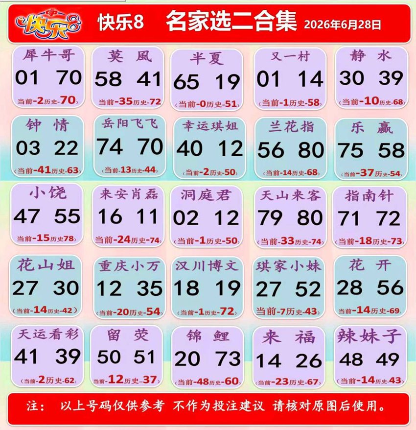 6.28快乐8名家合集