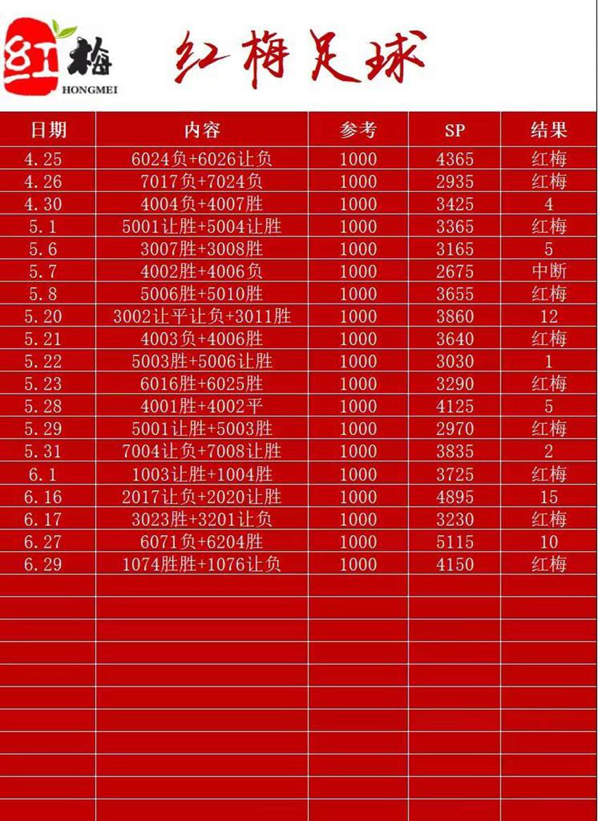 6.29竞彩足球名家分享