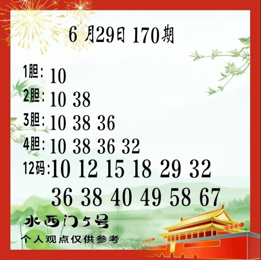 6.29快乐8名家分享