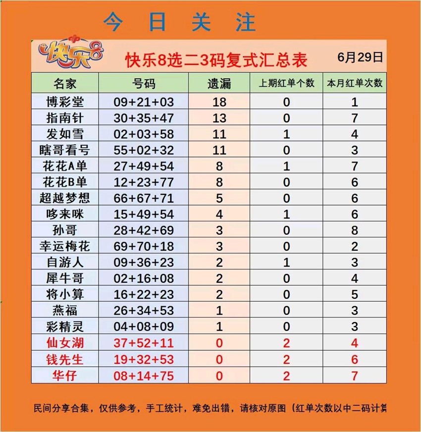 6.29快乐8名家合集