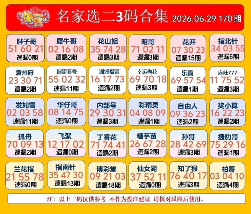6.29快乐8名家合集