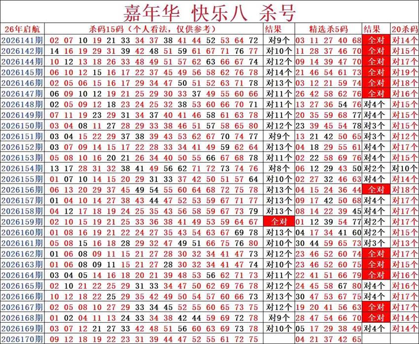 6.29快乐8杀码分享