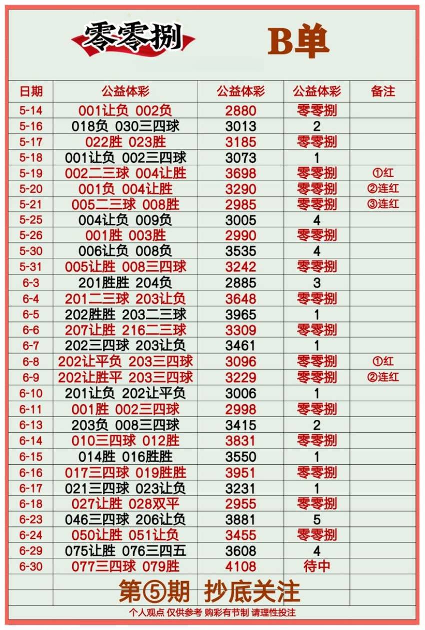 6.30竞彩足球名家分享