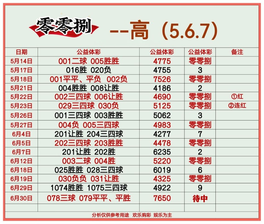 6.30竞彩足球名家分享