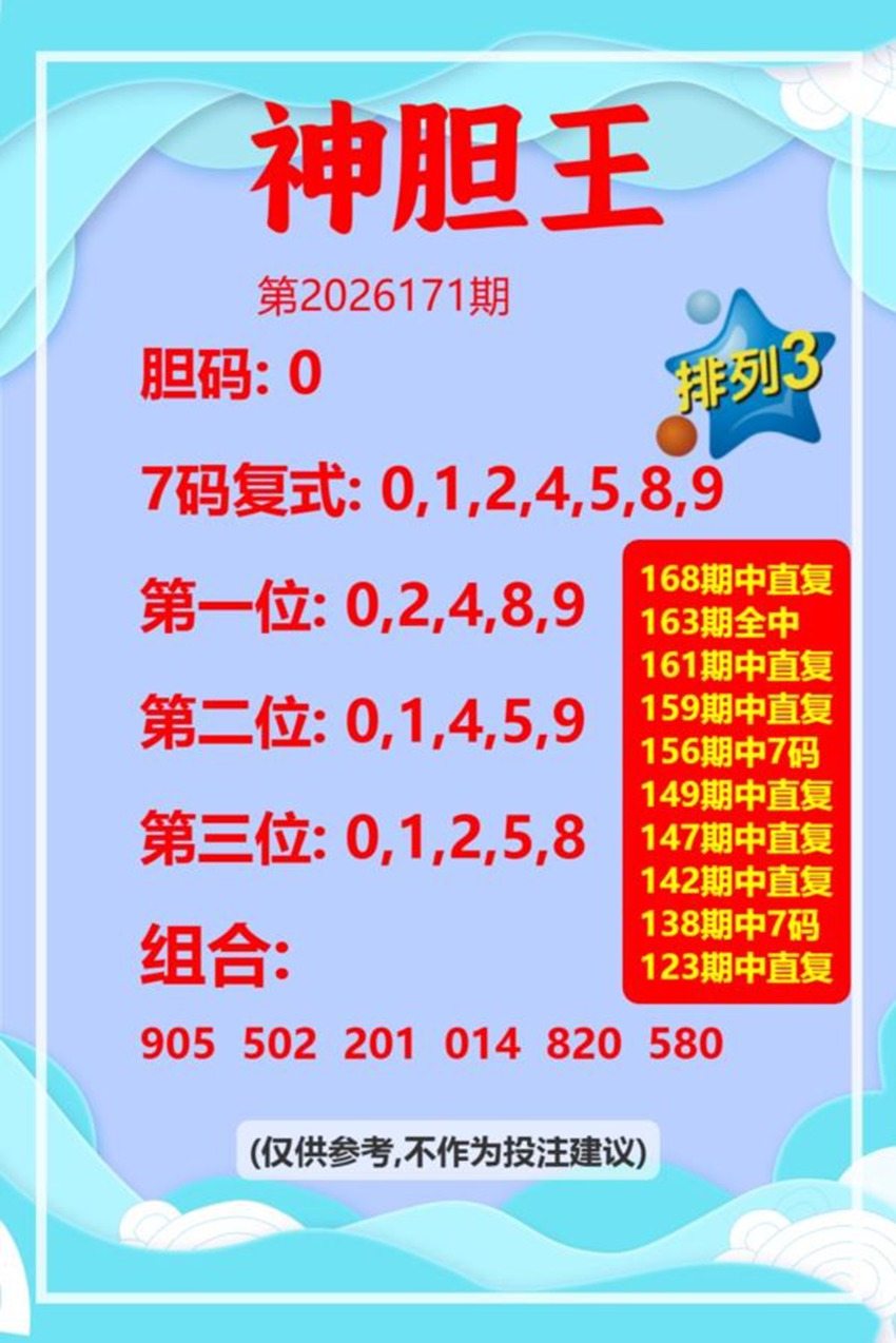 6.30排列三名家分享