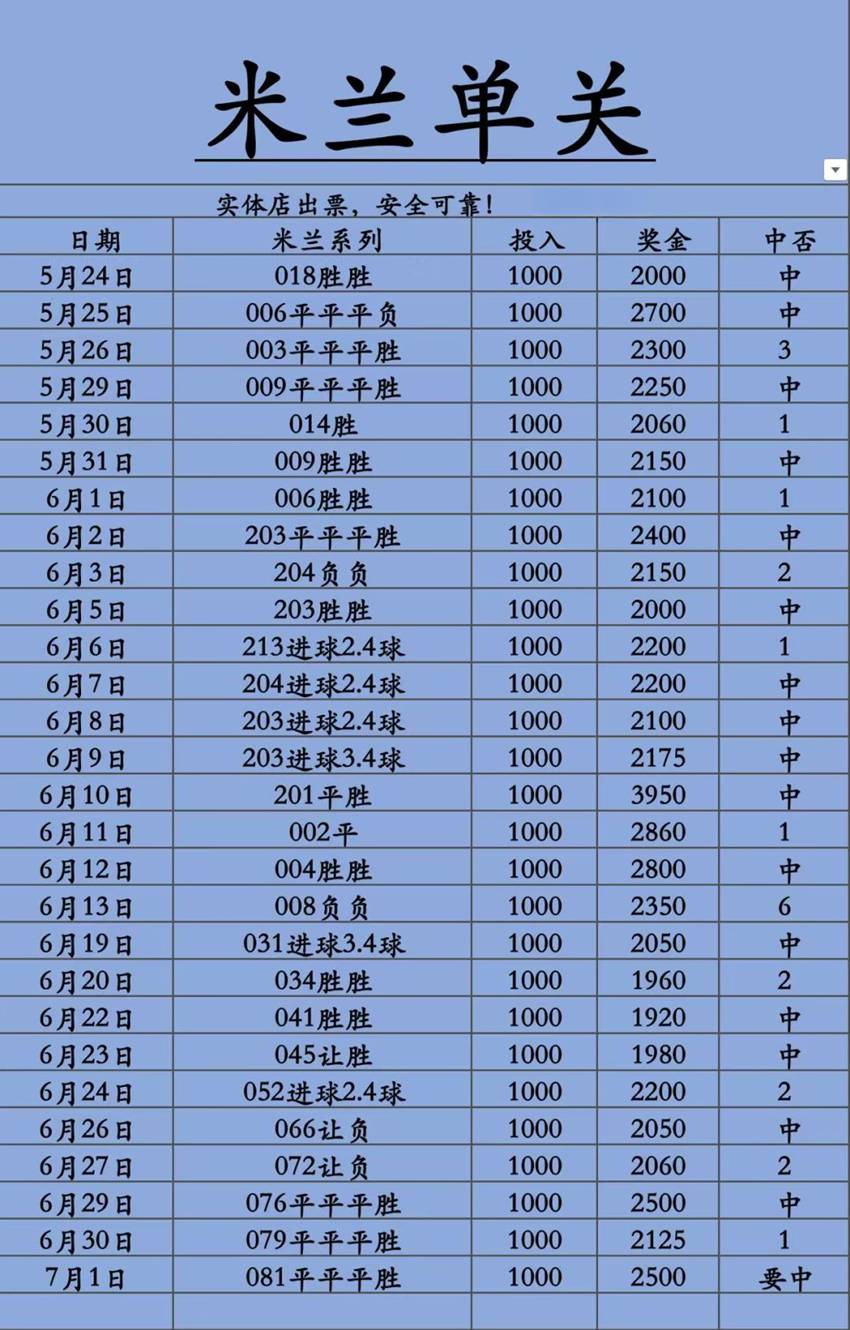 7.1竞足名家分享