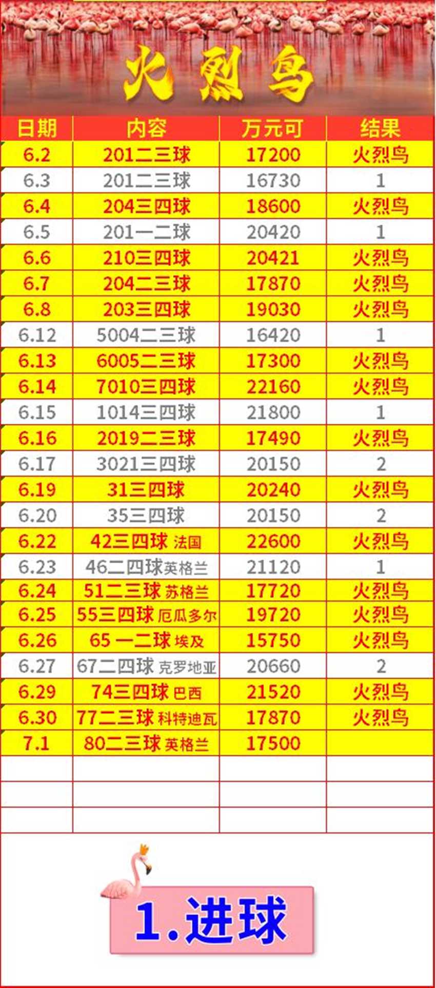 7.1竞足名家分享