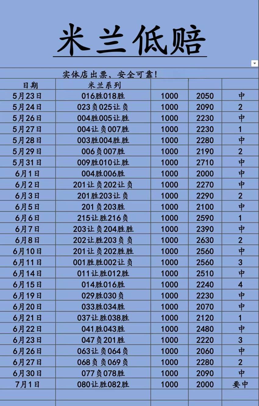 7.1竞足名家分享