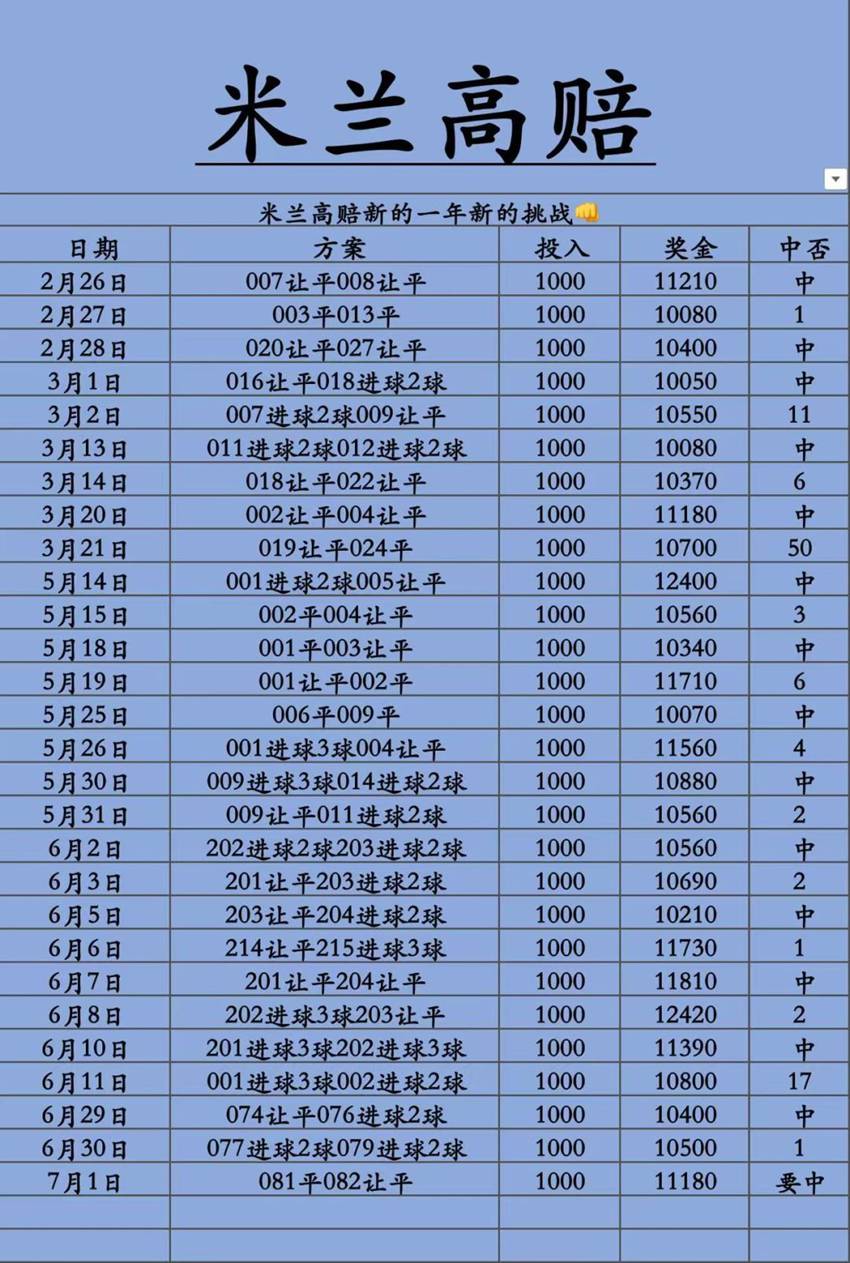 7.1竞足名家分享