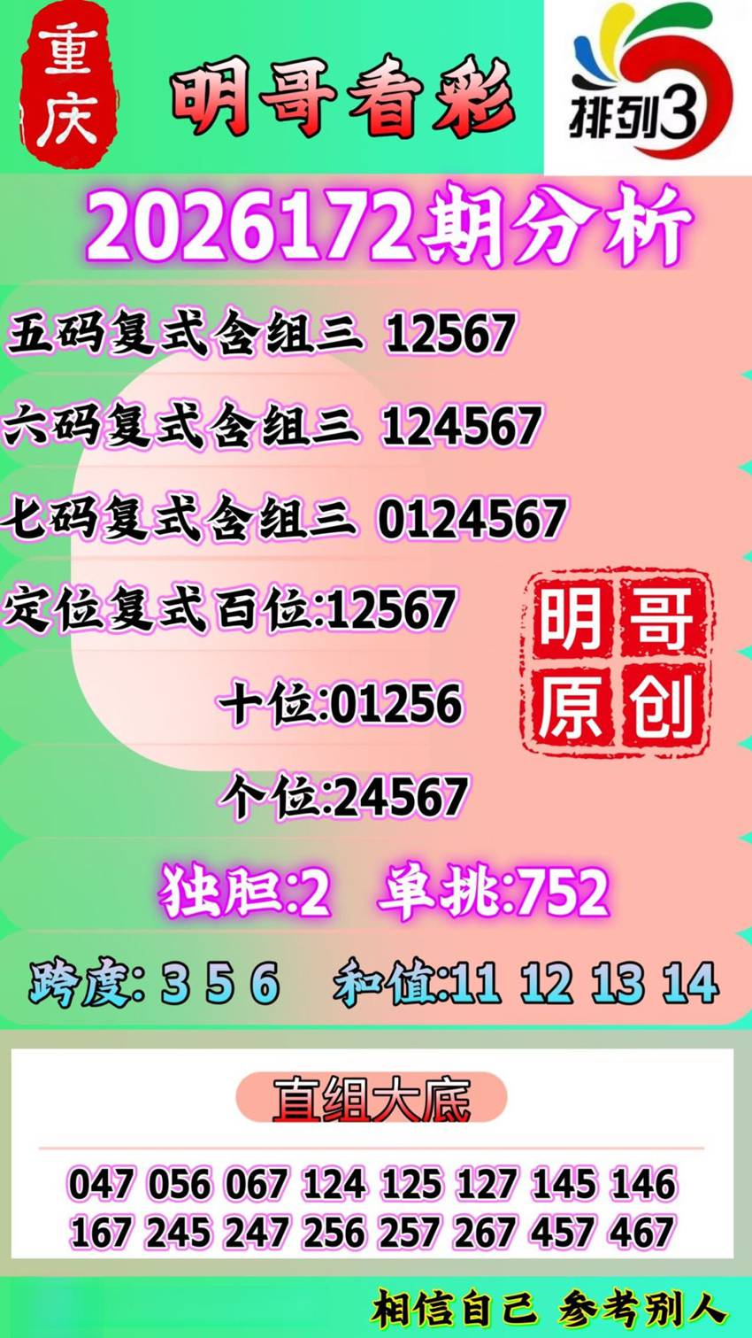 7.1排列三名家分享