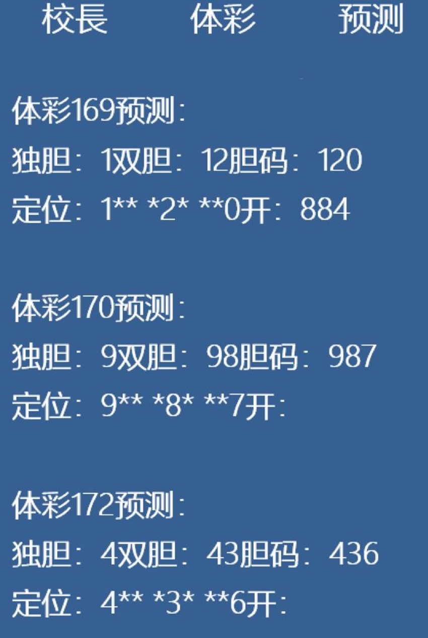 7.1排列三名家分享