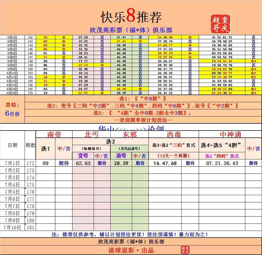 7.1快乐8名家分享