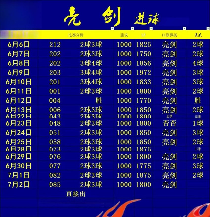 7.2竞足名家分享