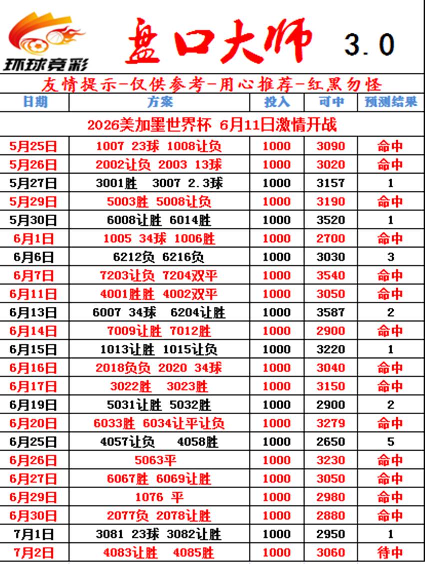 7.2竞足名家分享