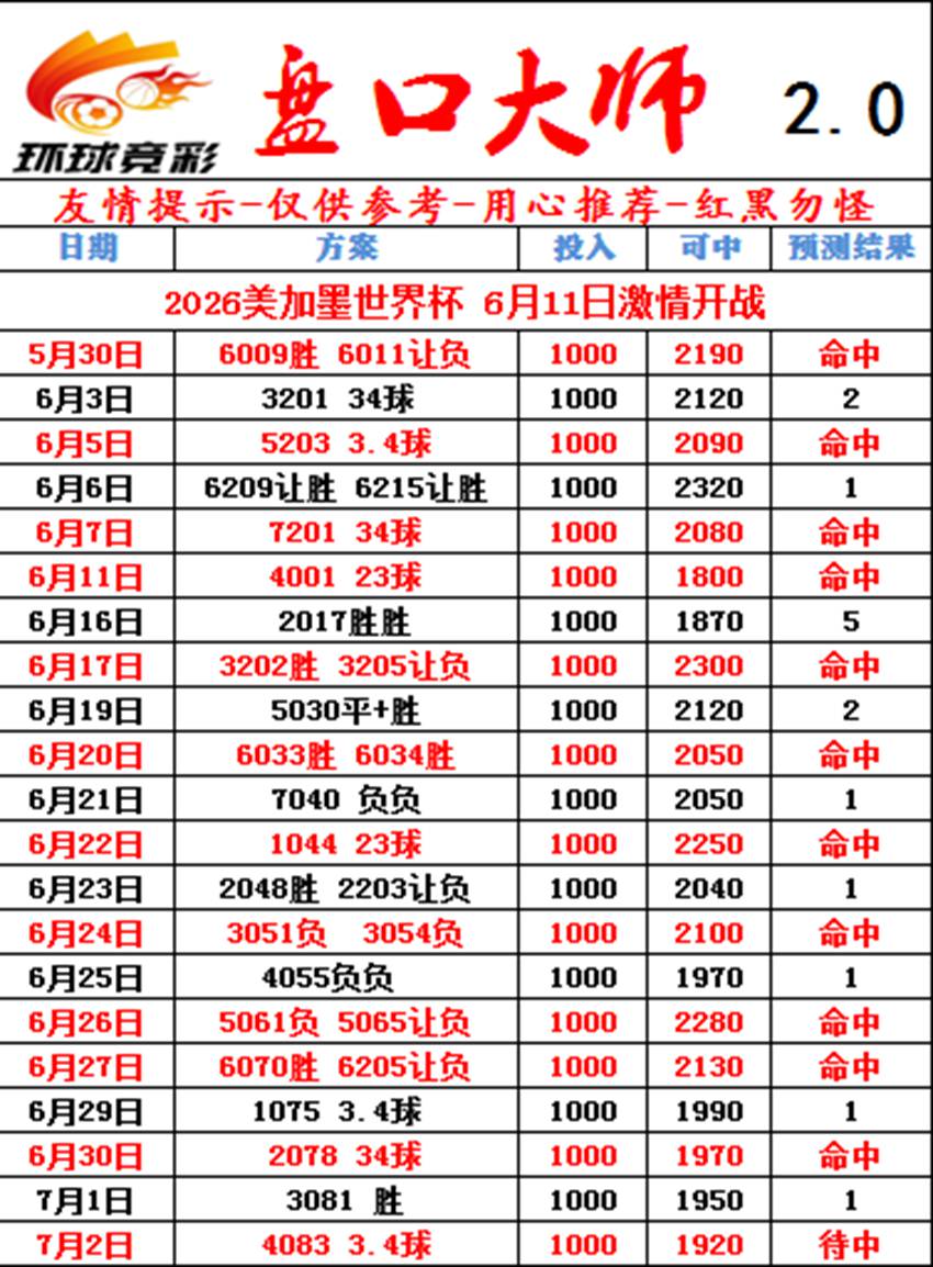 7.2竞足名家分享
