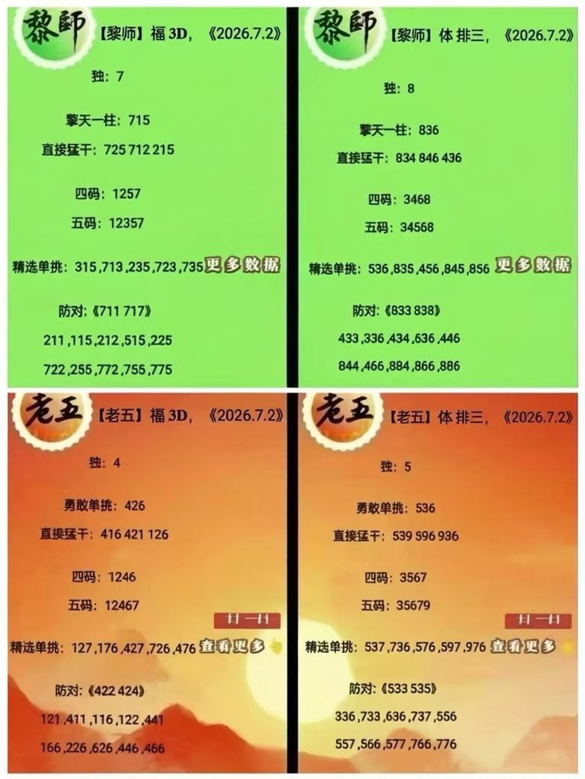 7.2福彩3D名家分享