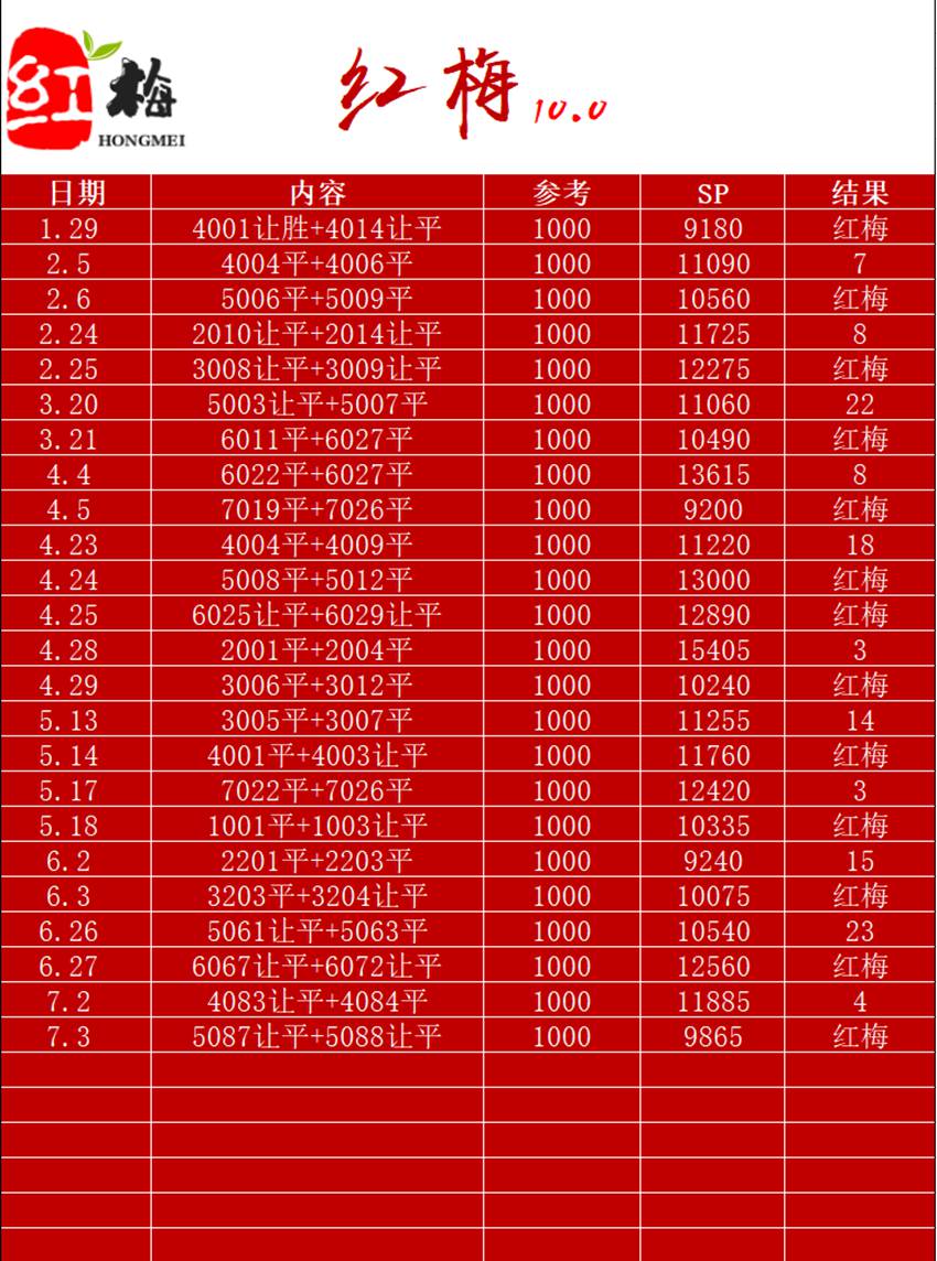 7.3竞足名家分享