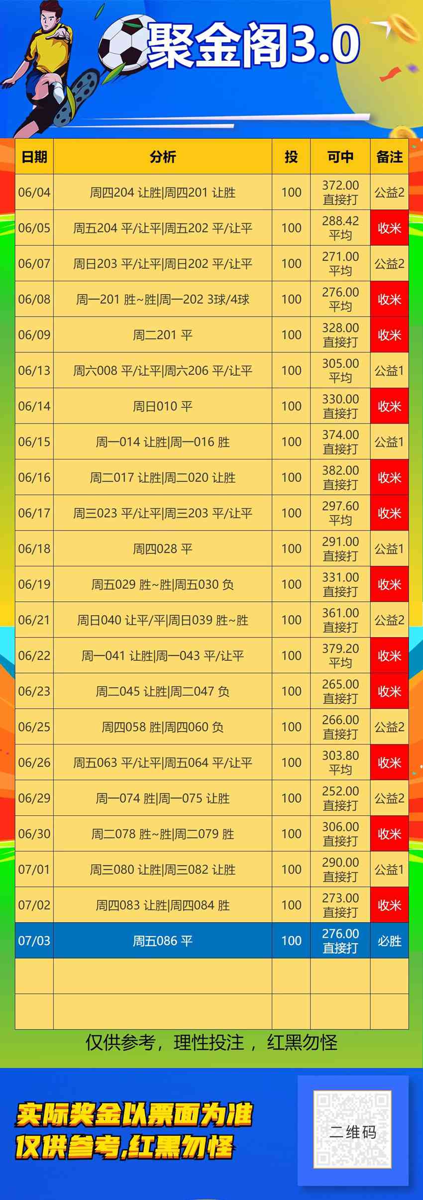 7.3竞足名家分享