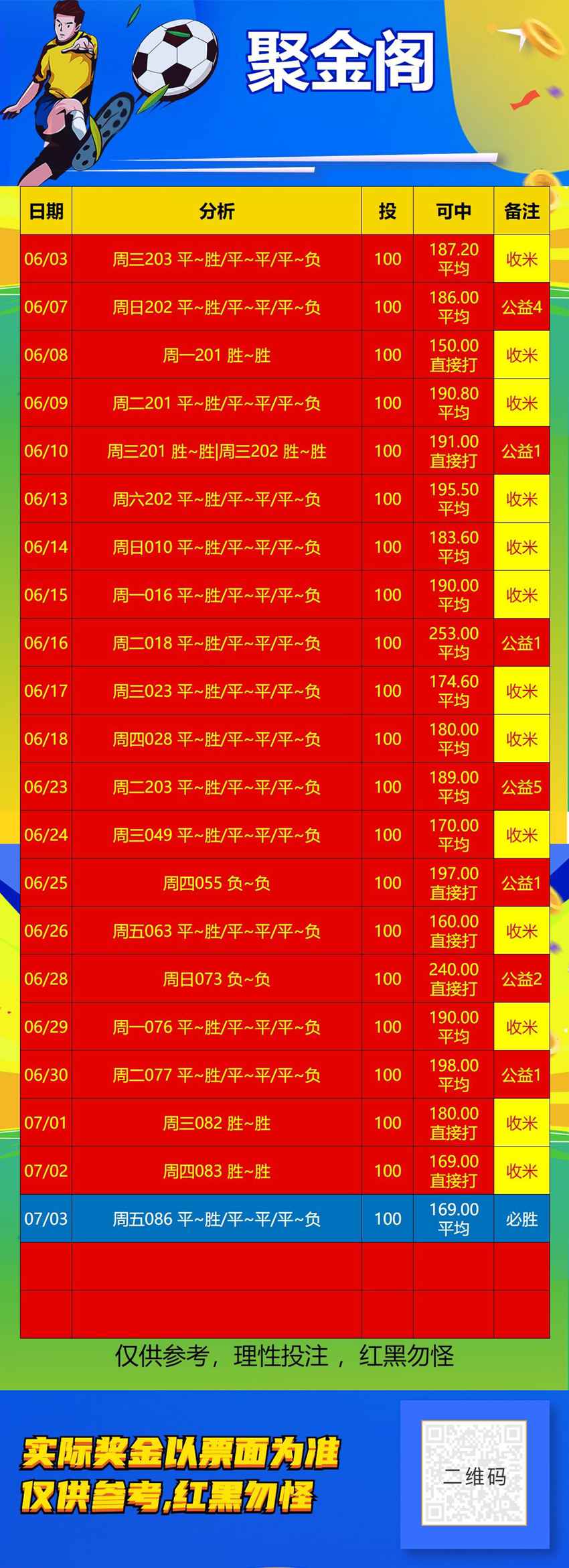 7.3竞足名家分享