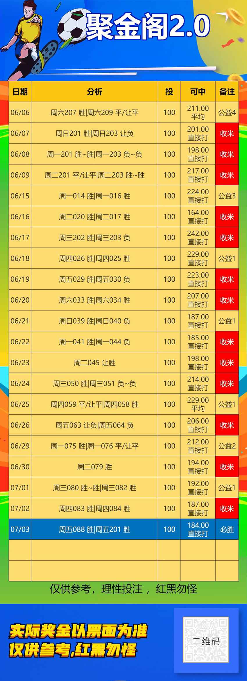 7.3竞足名家分享