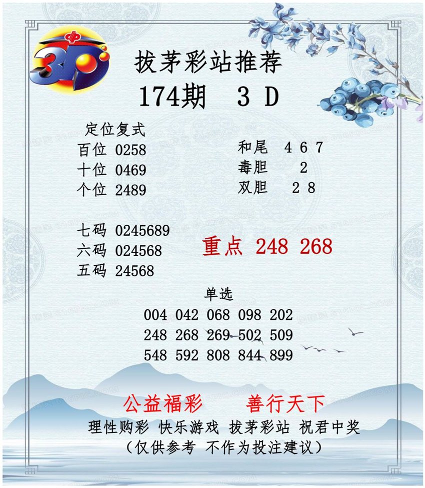 7.3福彩3D名家分享