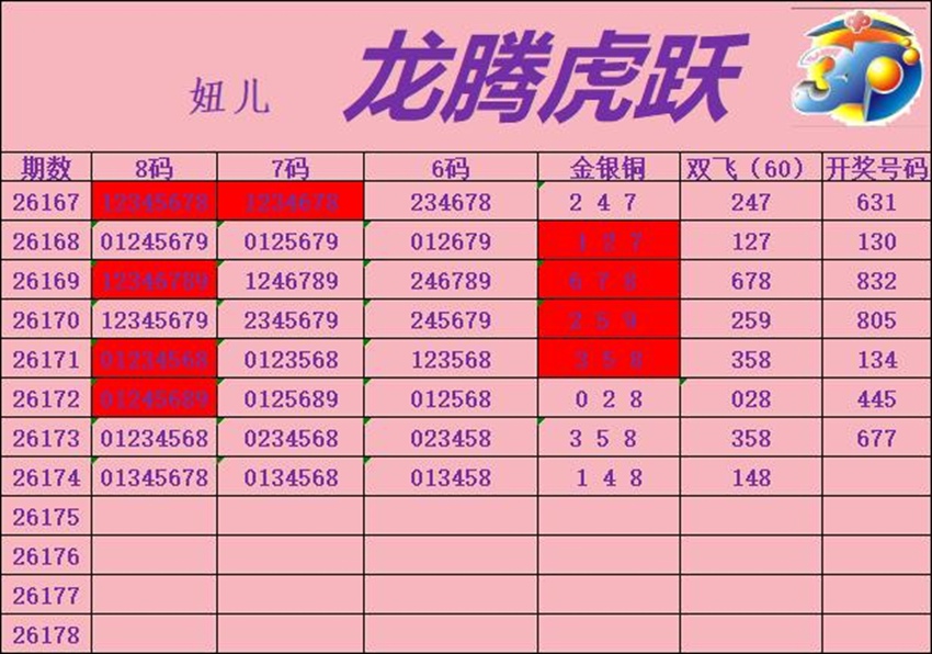 7.3福彩3D名家分享