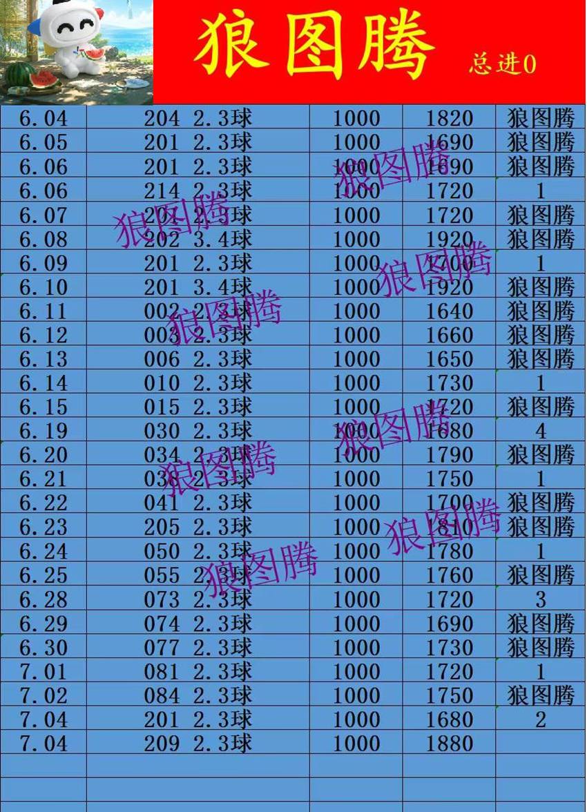 7.4竞足名家分享