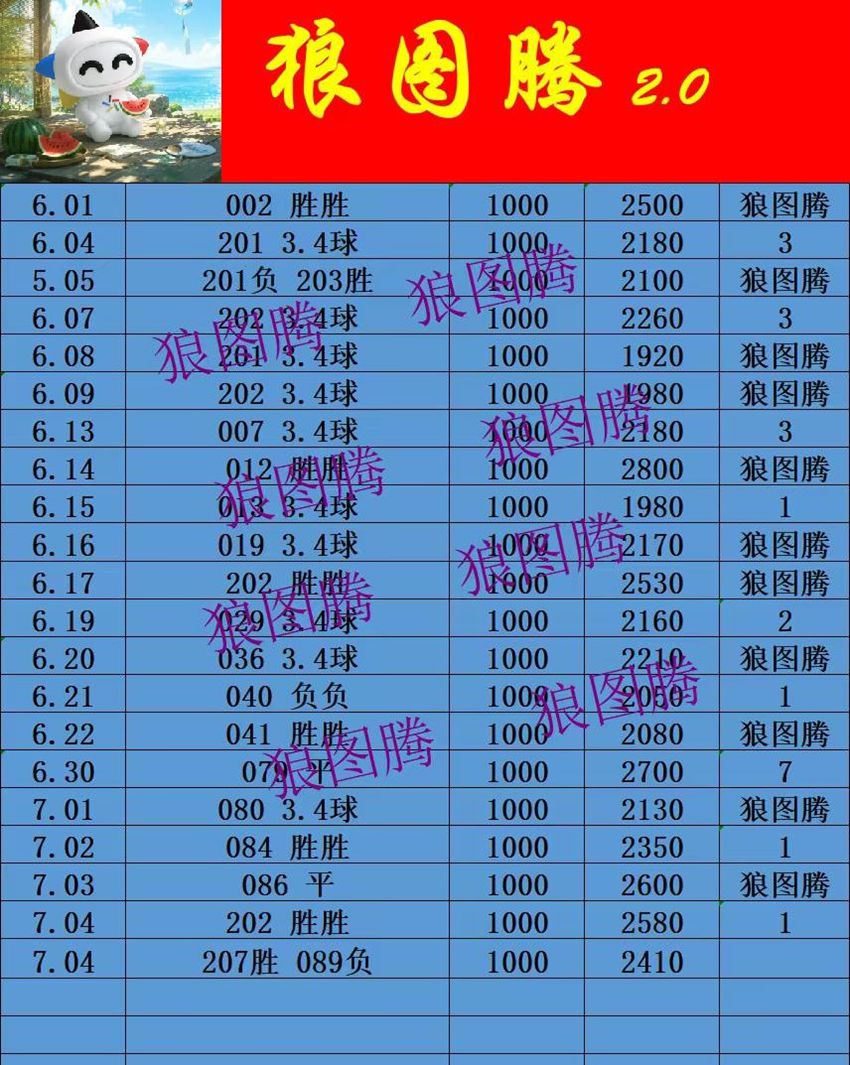 7.4竞足名家分享