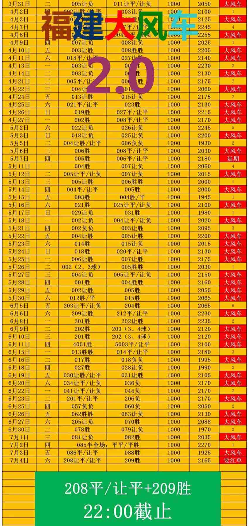7.4竞足名家分享