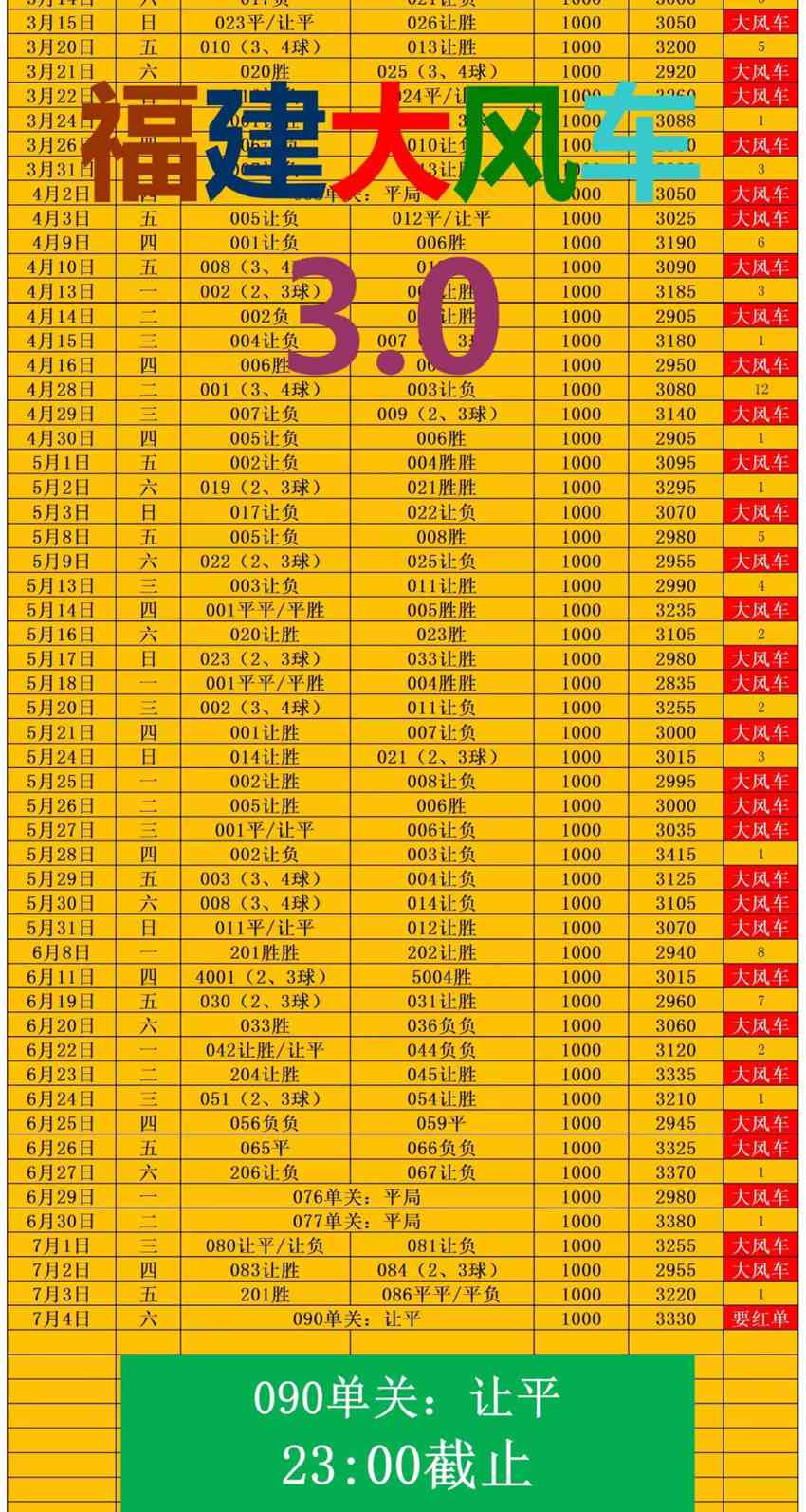 7.4竞足名家分享