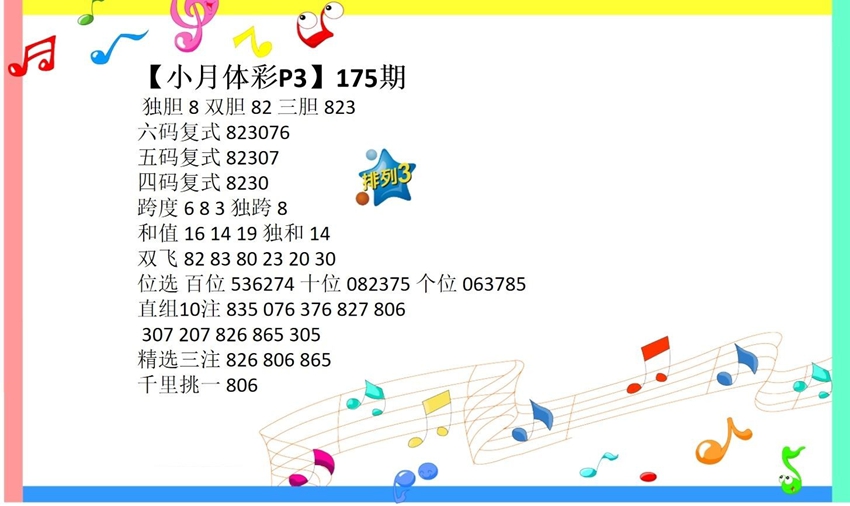 7.4排列三名家分享