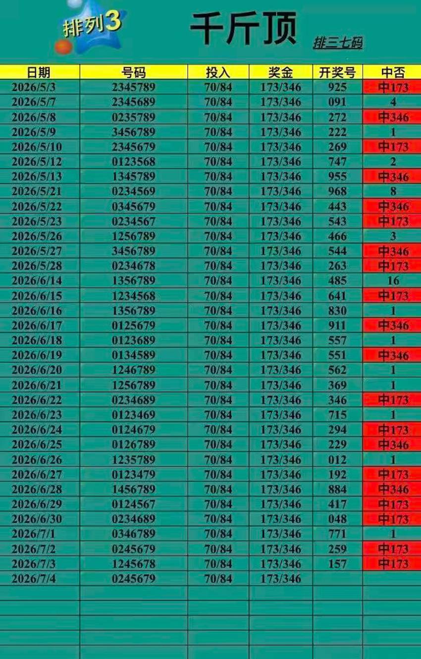7.4排列三名家分享