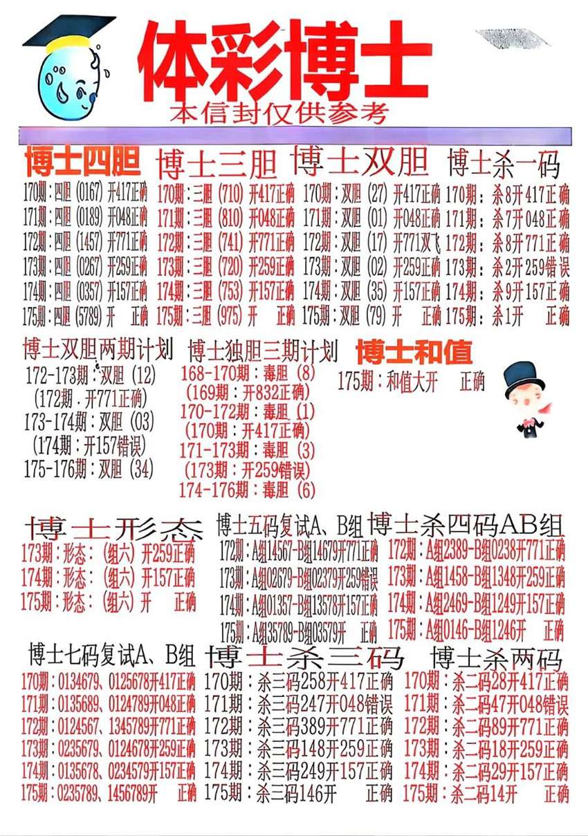 7.4排列三名家分享