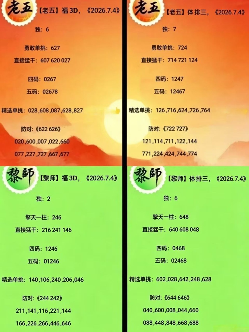 7.4福彩3D名家分享
